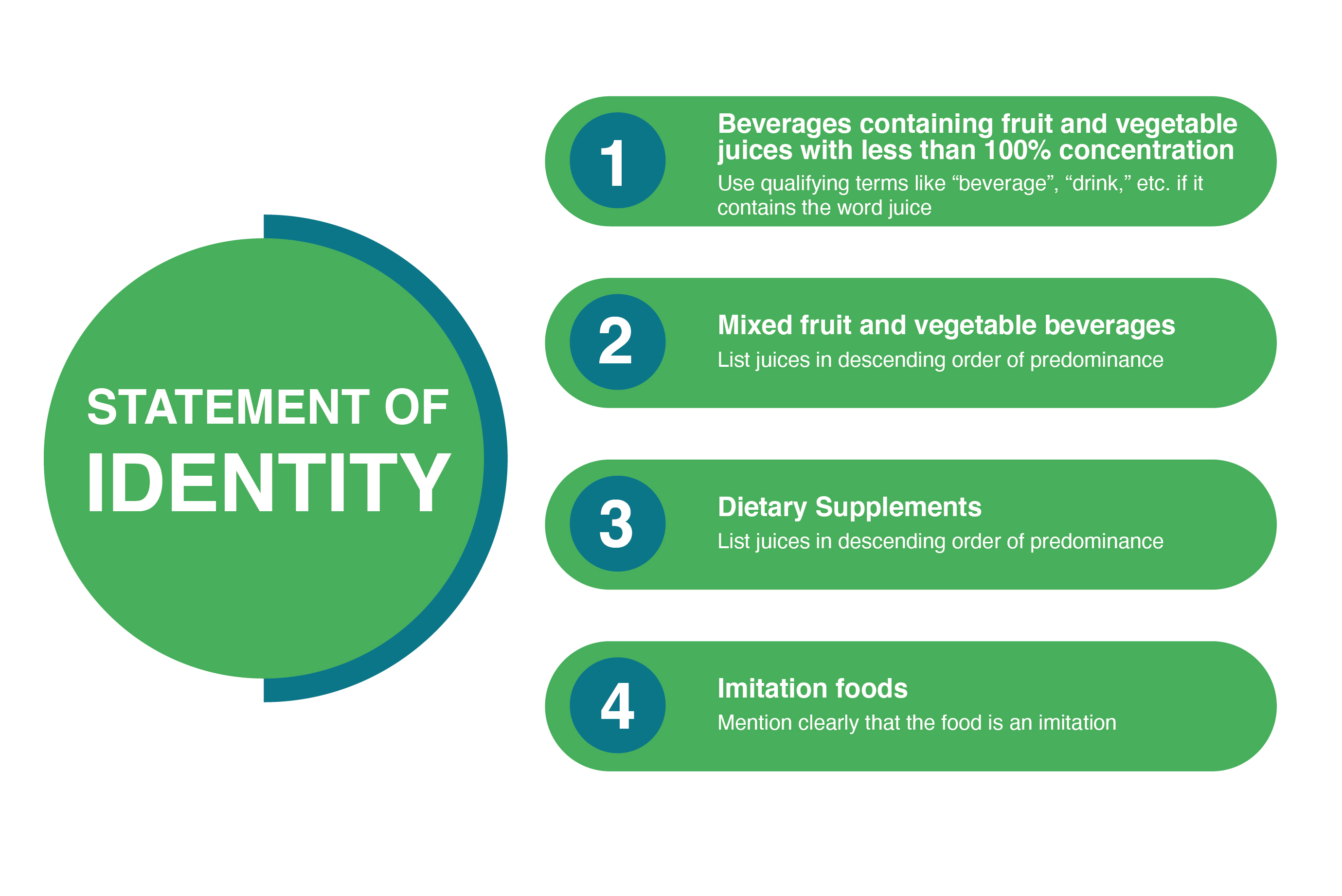 FDA 2023 Labeling Regulations Guide For Nonalcoholic Beverages